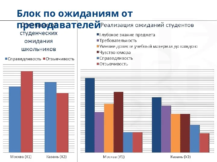 Блок по ожиданиям от преподавателей