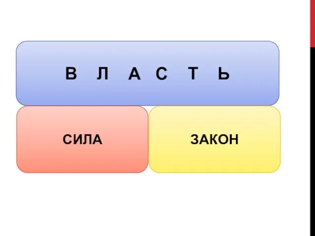 В Л А С Т Ь СИЛА ЗАКОН