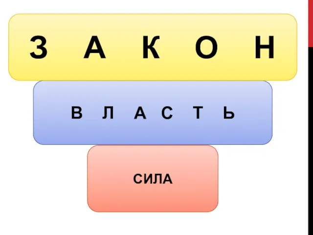 В Л А С Т Ь СИЛА З А К О Н