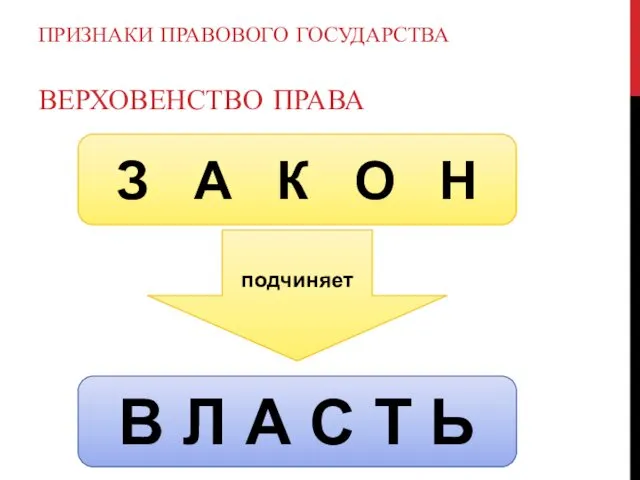 ПРИЗНАКИ ПРАВОВОГО ГОСУДАРСТВА ВЕРХОВЕНСТВО ПРАВА З А К О Н