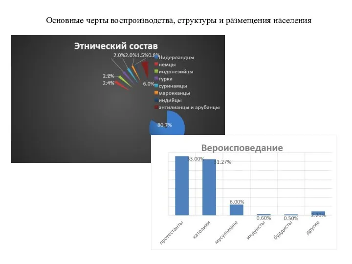 Основные черты воспроизводства, структуры и размещения населения