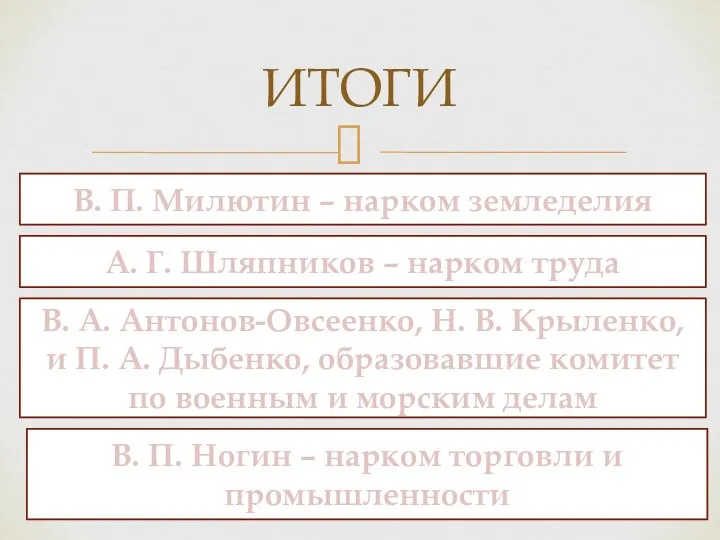 ИТОГИ В. П. Милютин – нарком земледелия А. Г. Шляпников