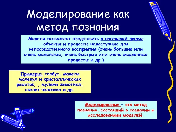 Моделирование как метод познания Модели позволяют представить в наглядной форме