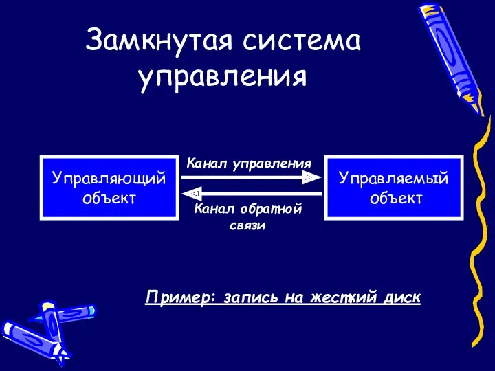 Замкнутая система управления Управляющий объект Управляемый объект Канал управления Канал