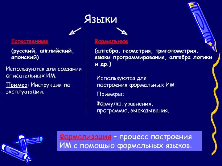 Языки Естественные (русский, английский, японский) Используются для создания описательных ИМ.