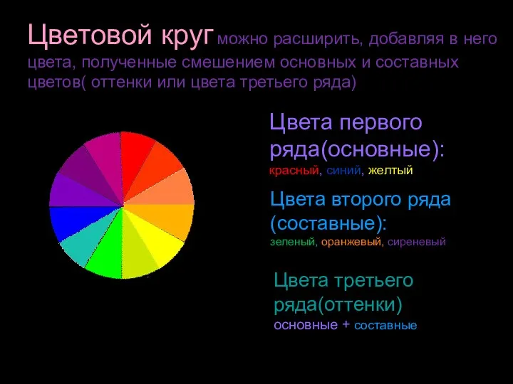 Цветовой круг можно расширить, добавляя в него цвета, полученные смешением