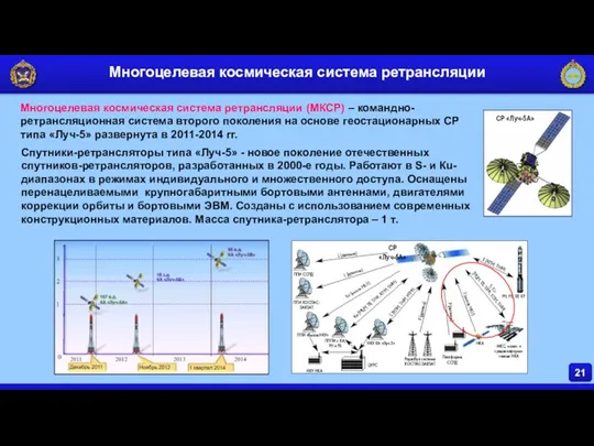 21 Многоцелевая космическая система ретрансляции Многоцелевая космическая система ретрансляции (МКСР) – командно-ретрансляционная система