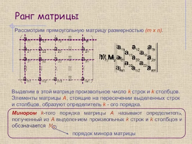 Ранг матрицы Рассмотрим прямоугольную матрицу размерностью (m x n). Выделим в этой матрице