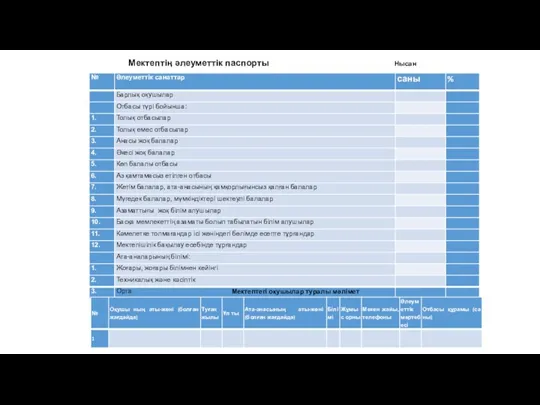 Мектептің әлеуметтік паспорты Нысан Мектептегі оқушылар туралы мәлімет