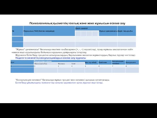 Психологиялық қызметтің топтық және жеке жұмысын есепке алу журналы "Жұмыс"