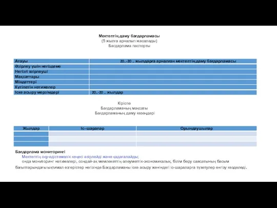 Мектептің даму бағдарламасы (5 жылға арналып жасалады) Бағдарлама паспорты Кіріспе