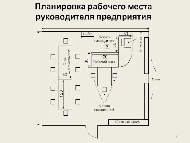 Планировка рабочего места руководителя предприятия