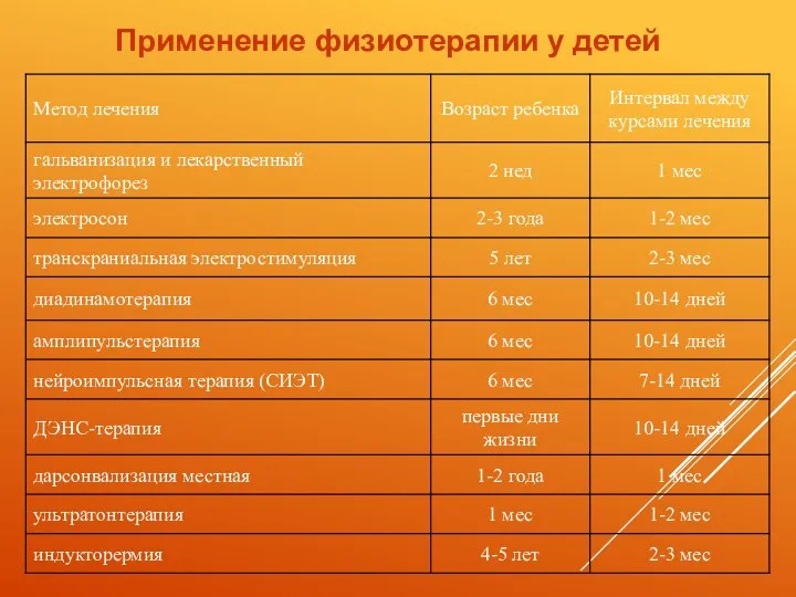 Применение физиотерапии у детей