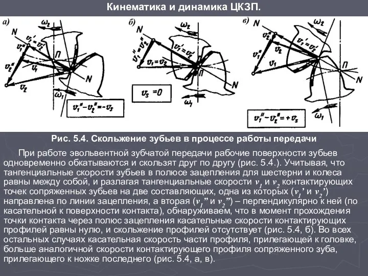 Рис. 5.4. Скольжение зубьев в процессе работы передачи При работе