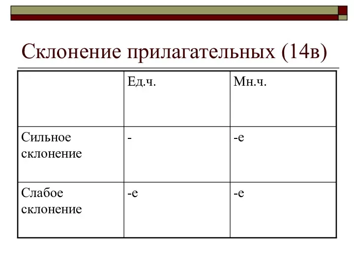 Склонение прилагательных (14в)