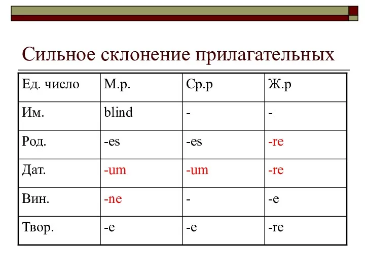 Сильное склонение прилагательных