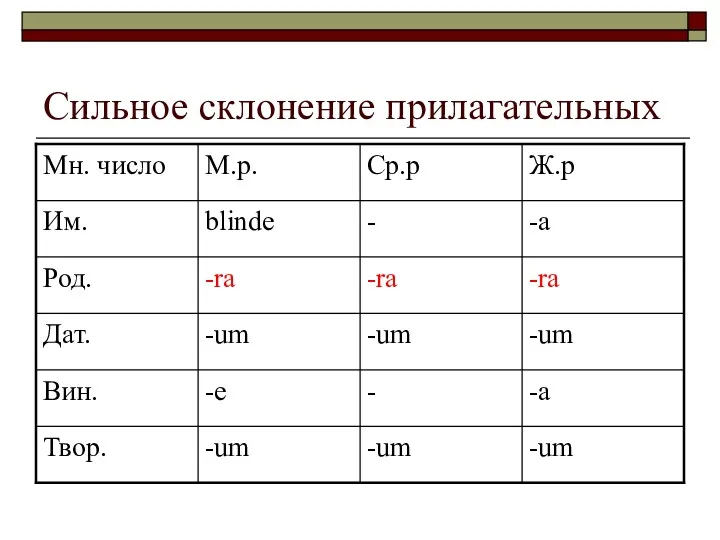 Сильное склонение прилагательных