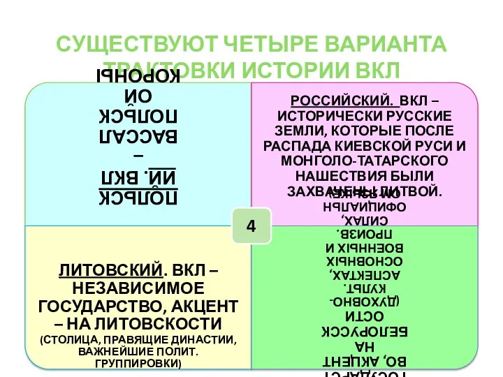 СУЩЕСТВУЮТ ЧЕТЫРЕ ВАРИАНТА ТРАКТОВКИ ИСТОРИИ ВКЛ