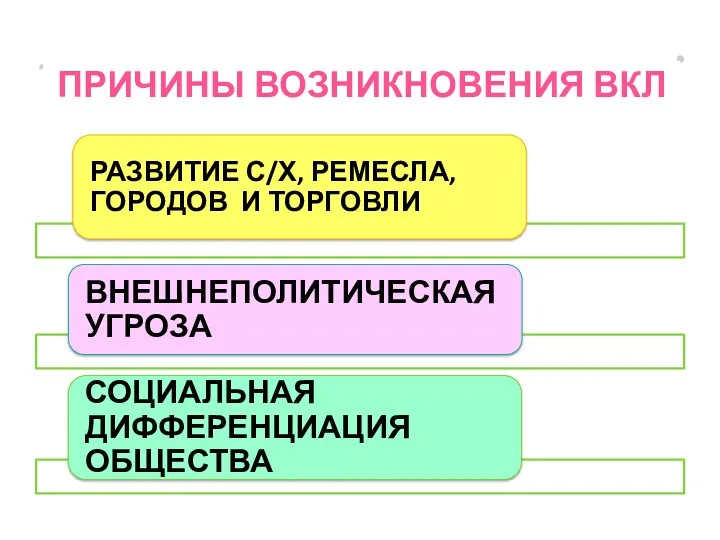 ПРИЧИНЫ ВОЗНИКНОВЕНИЯ ВКЛ