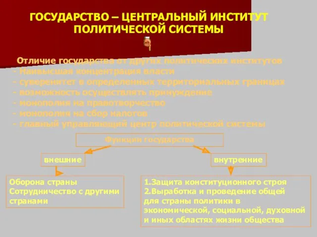 ГОСУДАРСТВО – ЦЕНТРАЛЬНЫЙ ИНСТИТУТ ПОЛИТИЧЕСКОЙ СИСТЕМЫ Отличие государства от других