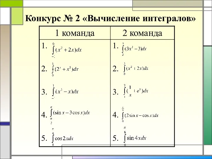 Конкурс № 2 «Вычисление интегралов»