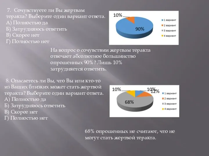 7. Сочувствуете ли Вы жертвам теракта? Выберите один вариант ответа. А) Полностью да