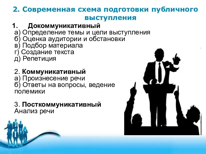 2. Современная схема подготовки публичного выступления Докоммуникативный а) Определение темы