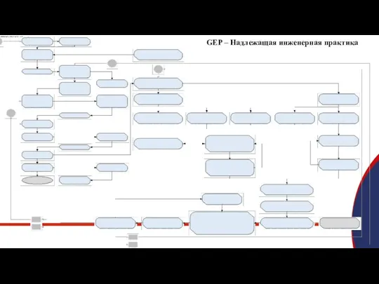 GEP – Надлежащая инженерная практика