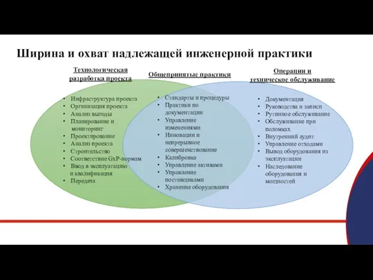 Ширина и охват надлежащей инженерной практики Инфраструктура проекта Организация проекта