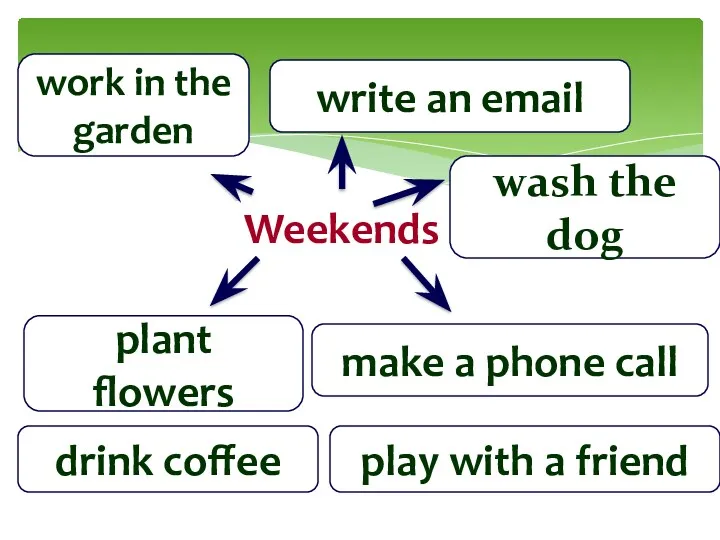 Weekends plant flowers play with a friend make a phone