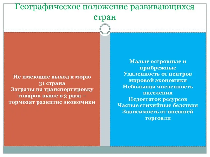 Географическое положение развивающихся стран Не имеющие выход к морю 31