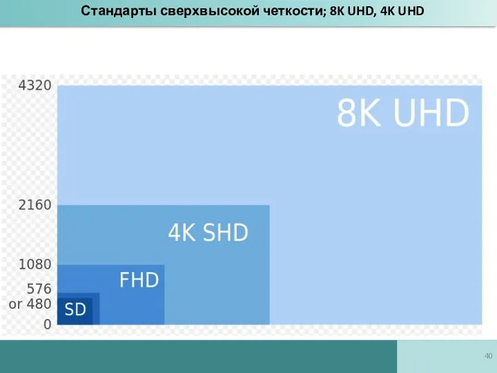 Стандарты сверхвысокой четкости; 8K UHD, 4K UHD