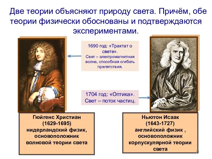 Гюйгенс Христиан (1629-1695) нидерландский физик, основоположник волновой теории света Ньютон