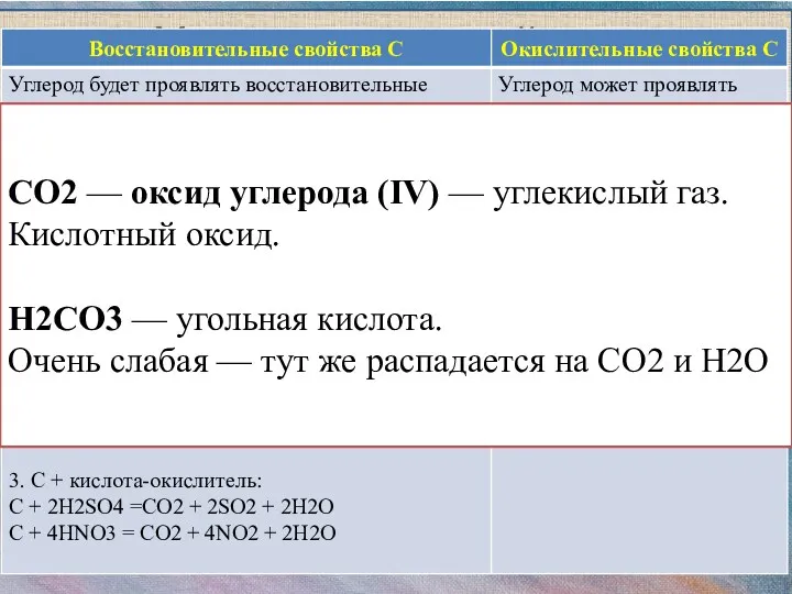 Химические свойства углерода Малоактивен! Вступает в химические реакции только при