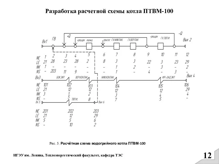 ИГЭУ им. Ленина, Теплоэнергетический факультет, кафедра ТЭС Разработка расчетной схемы