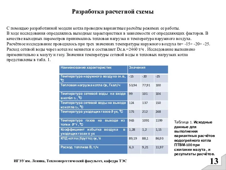 ИГЭУ им. Ленина, Теплоэнергетический факультет, кафедра ТЭС Разработка расчетной схемы