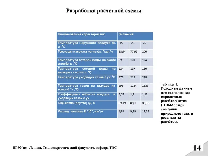 ИГЭУ им. Ленина, Теплоэнергетический факультет, кафедра ТЭС Разработка расчетной схемы