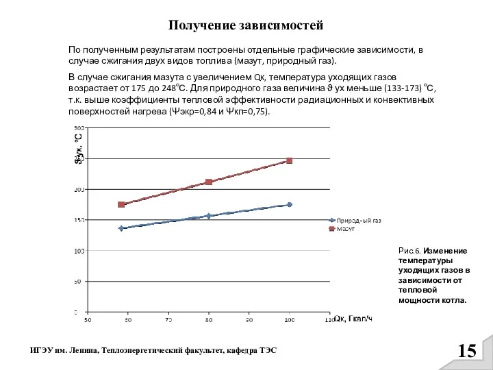 ИГЭУ им. Ленина, Теплоэнергетический факультет, кафедра ТЭС Получение зависимостей По полученным результатам построены