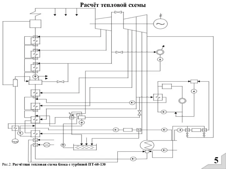ИГЭУ им. Ленина, Теплоэнергетический факультет, кафедра ТЭС Расчёт тепловой схемы Рис.2. Расчётная тепловая