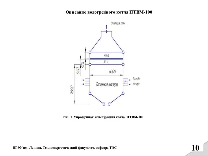 ИГЭУ им. Ленина, Теплоэнергетический факультет, кафедра ТЭС 10 Рис. 3.