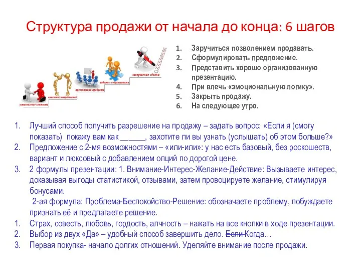 Структура продажи от начала до конца: 6 шагов Заручиться позволением