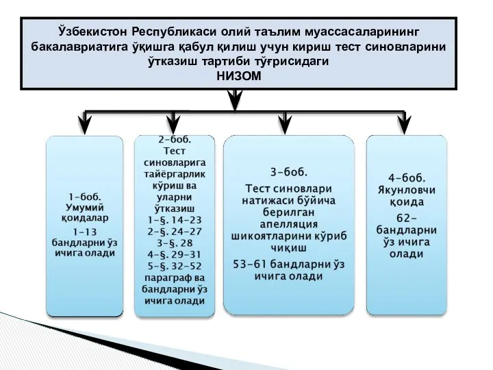 Ўзбекистон Республикаси олий таълим муассасаларининг бакалавриатига ўқишга қабул қилиш учун