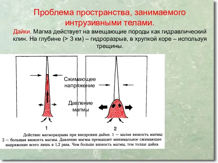 Проблема пространства, занимаемого интрузивными телами. Дайки. Магма действует на вмещающие