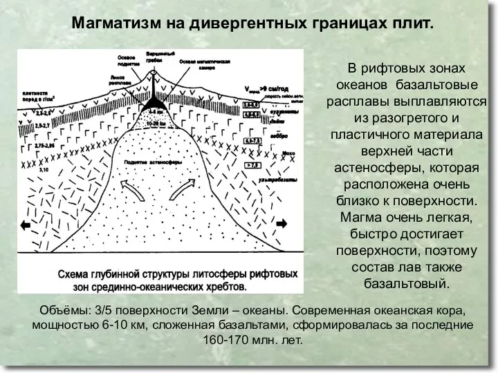 Магматизм на дивергентных границах плит. В рифтовых зонах океанов базальтовые