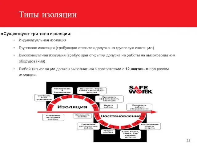 Типы изоляции Существуют три типа изоляции: Индивидуальная изоляция Групповая изоляция