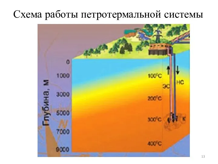 Схема работы петротермальной системы