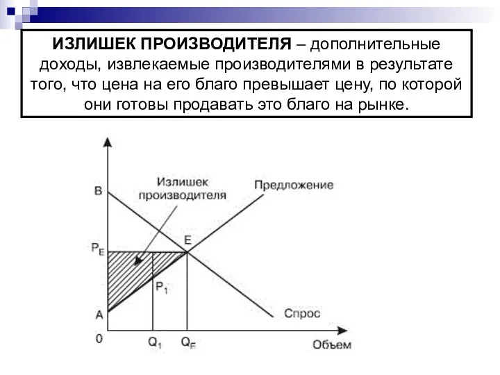 ИЗЛИШЕК ПРОИЗВОДИТЕЛЯ – дополнительные доходы, извлекаемые производителями в результате того,