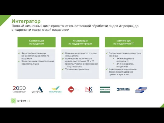 Интегратор Полный жизненный цикл проекта: от качественной обработки лидов и