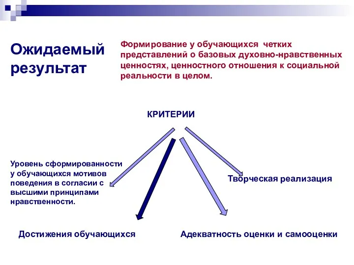 Формирование у обучающихся четких представлений о базовых духовно-нравственных ценностях, ценностного