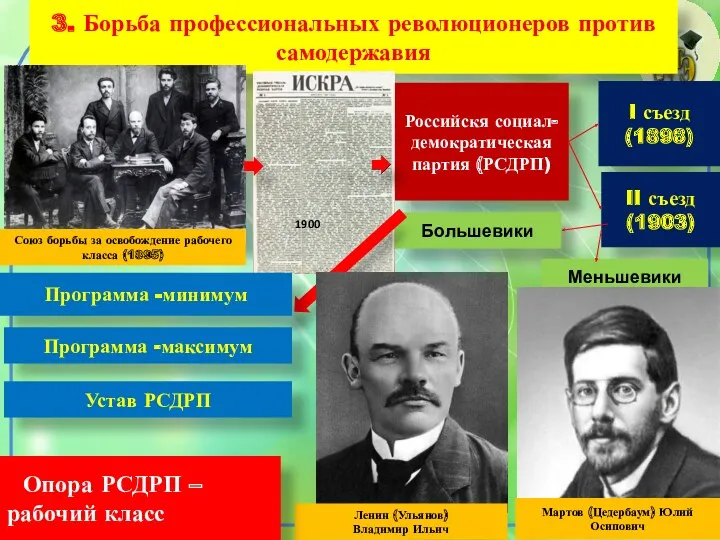 3. Борьба профессиональных революционеров против самодержавия Российскя социал-демократическая партия (РСДРП)